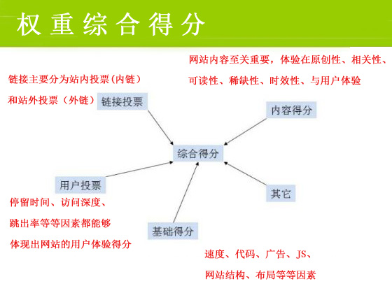 網(wǎng)絡(luò)營銷最重要的一步，你做到了嗎？