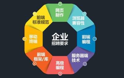 公司網(wǎng)站制作，網(wǎng)頁設(shè)計中色彩搭配的專業(yè)建議