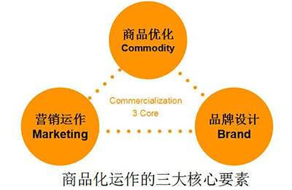 公司網(wǎng)站制作，網(wǎng)站設(shè)計(jì)中值得著重關(guān)注的三大要素