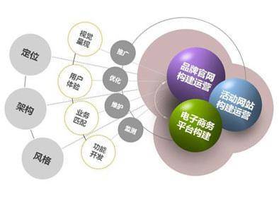 企業(yè)電子商務網(wǎng)站建設過程中，實現(xiàn)與現(xiàn)代電子商務手段的對接與交