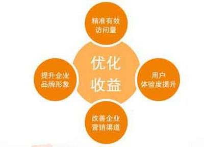 公司網(wǎng)站制作，如何進(jìn)行精心優(yōu)化提升用戶體驗(yàn)和品牌影響力